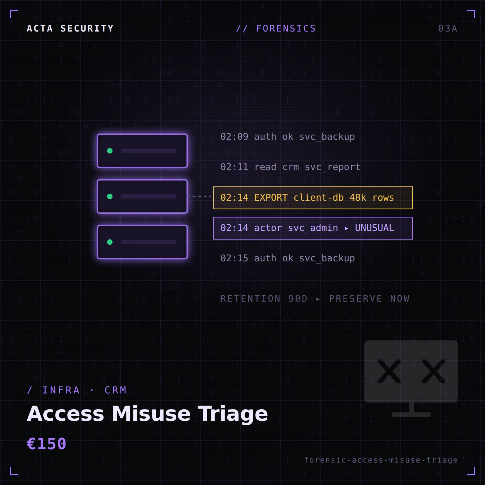 Access Misuse Triage